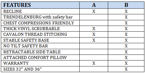 Chart Chart