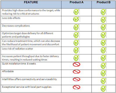 Linear Accelerator Comparison Chart Linear Accelerator Comparison Chart