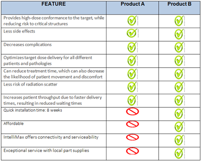 Linear Accelerator Comparison Chart